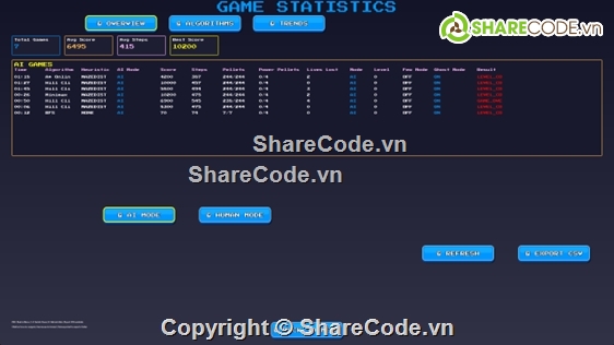 Đồ án Trí tuệ nhân tạo,pacman game,Đồ án,Code đồ án